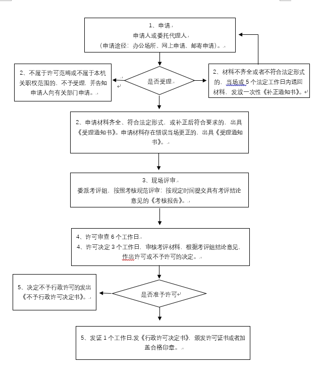 承担国家法定计量检定机构任务授权扩项