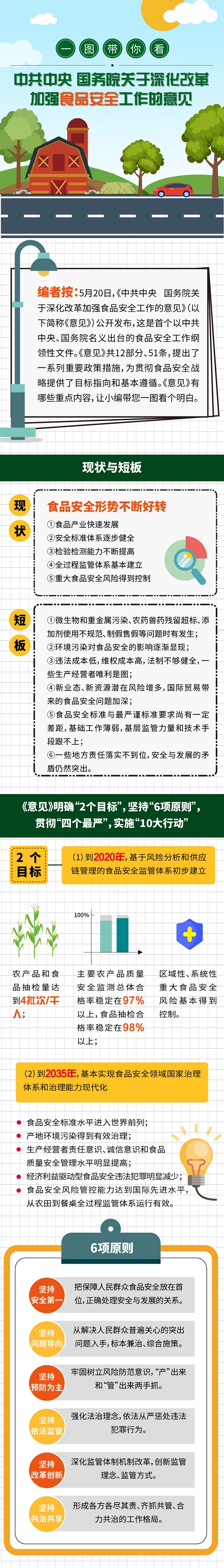 一图带你看《中共中央 国务院关于深化改革加强食品安全工作的意见》