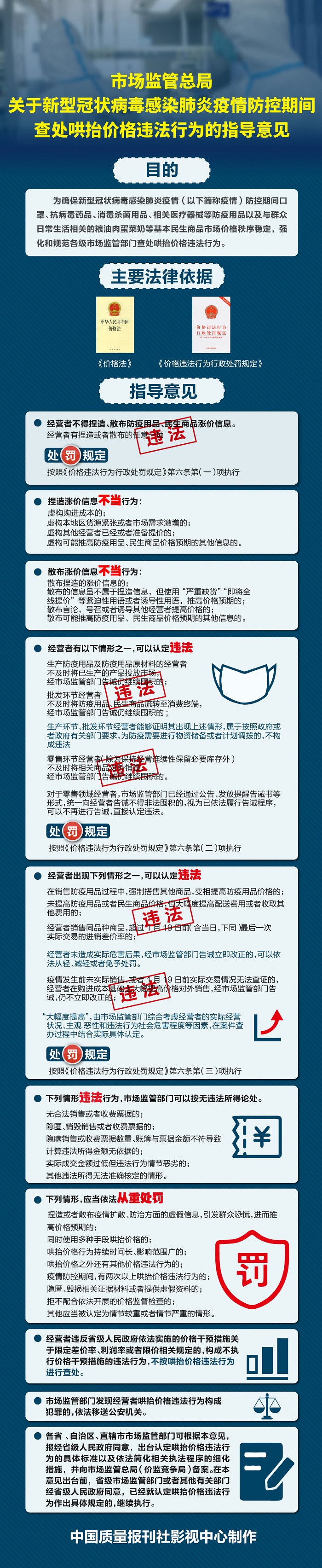 一图读懂 | 市场监管总局关于新型冠状病毒感染肺炎疫情防控期间查处哄抬价格违法行为的指导意见
