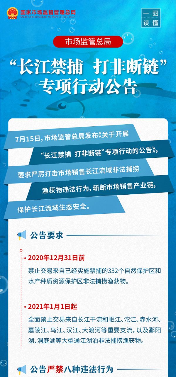 一图读懂|“长江禁捕 打非断链”专项行动公告