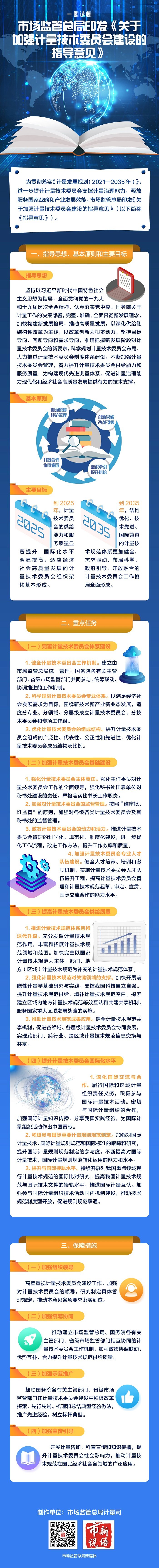 一图读懂｜市场监管总局印发《关于加强计量技术委员会建设的指导意见》